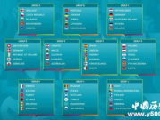 欧洲杯预选赛晋级规则同分,背景介绍